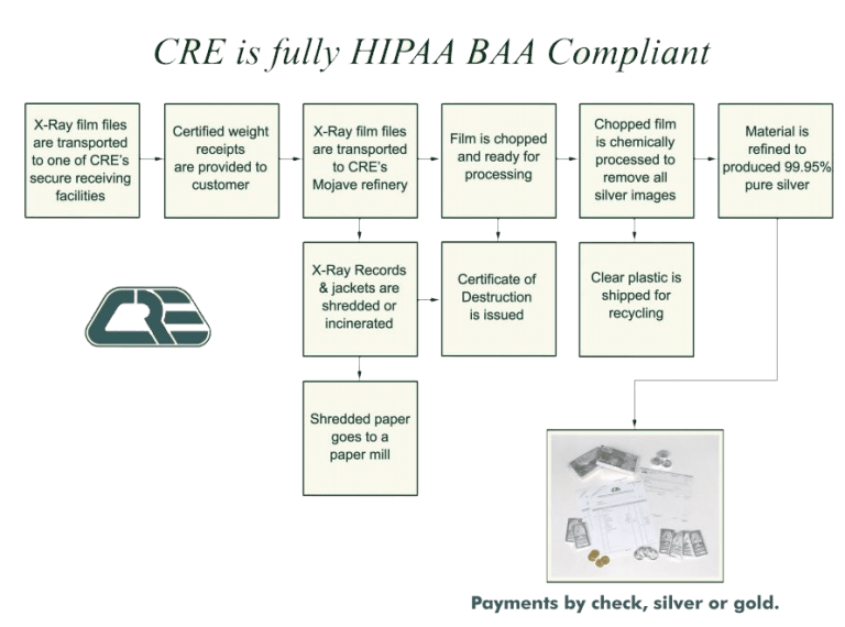The Process CRE, Commodity Resource & Environmental; Scrap Xray film