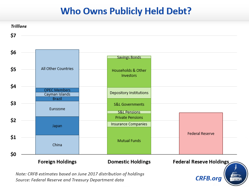 ARCHIVE Q&A Gross Debt Versus Debt Held by the PublicMon, 09/11/2017