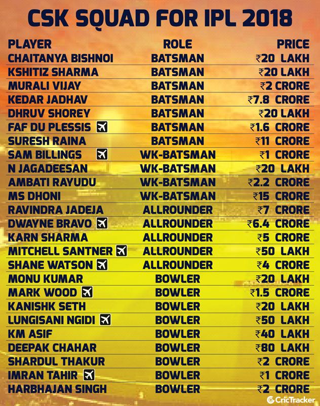 IPL 2018 Chennai Super Kings full squad