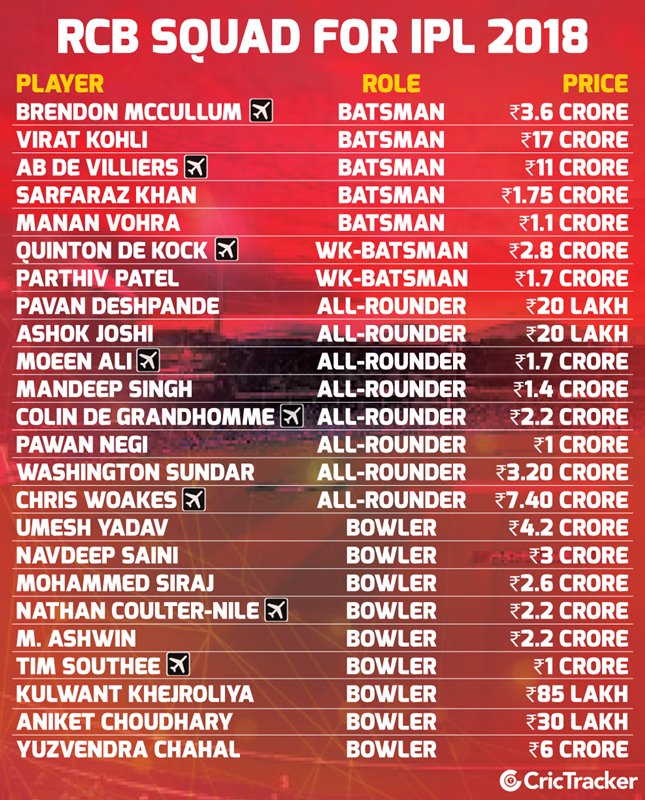 IPL 2018 Royal Challengers Bangalore full squad