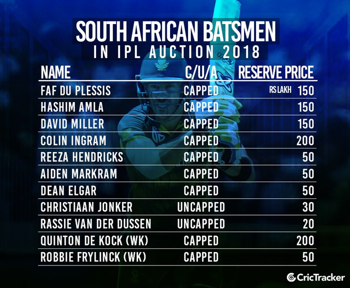 Protea Cricket Player Names