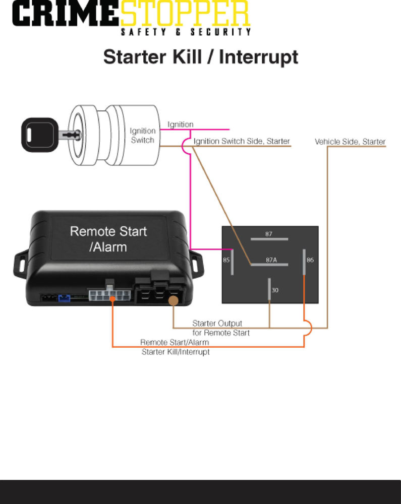 CrimeStopper-Tech Tips: Starter Kill / Interrupt