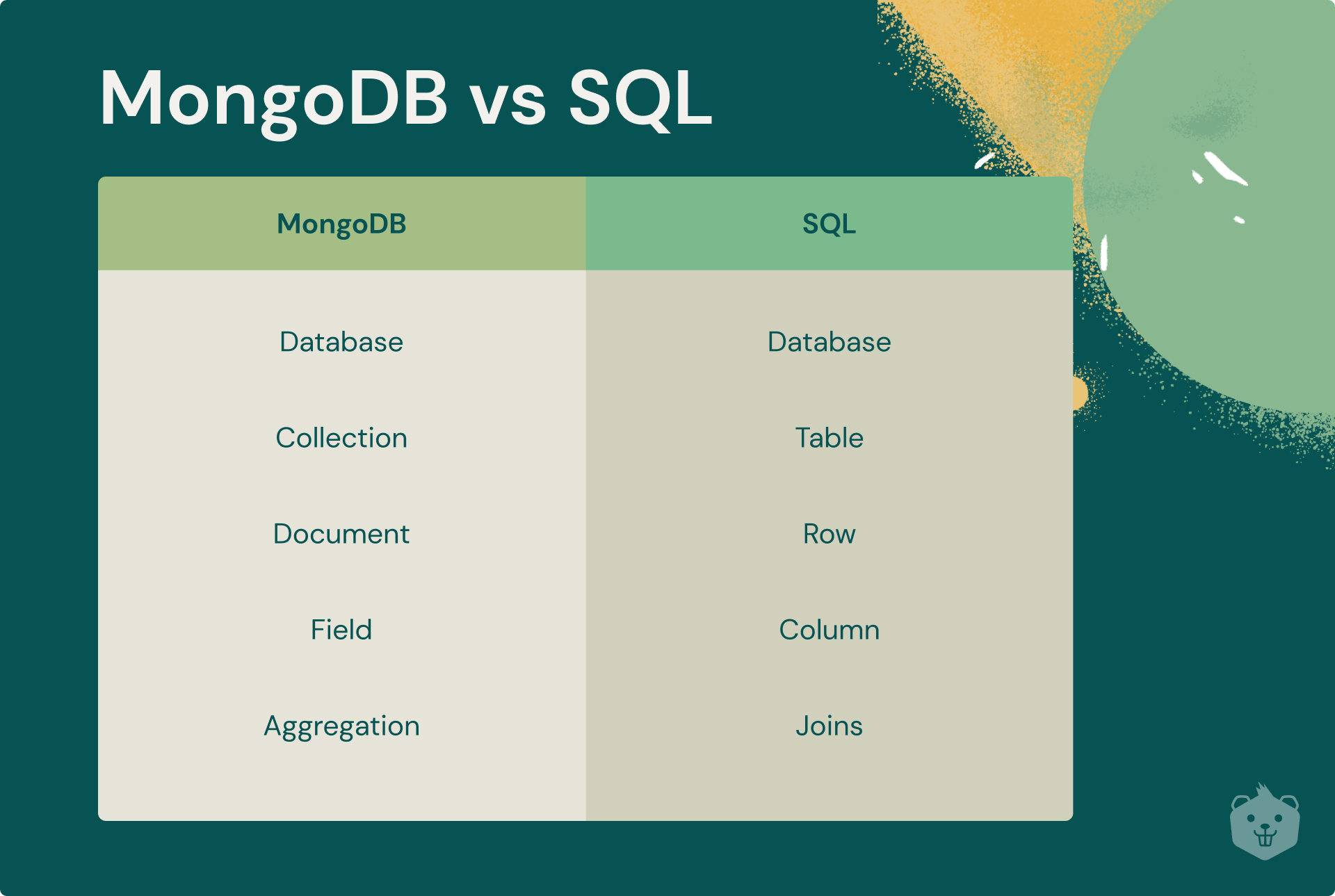 Why choose MongoDB as your next database?