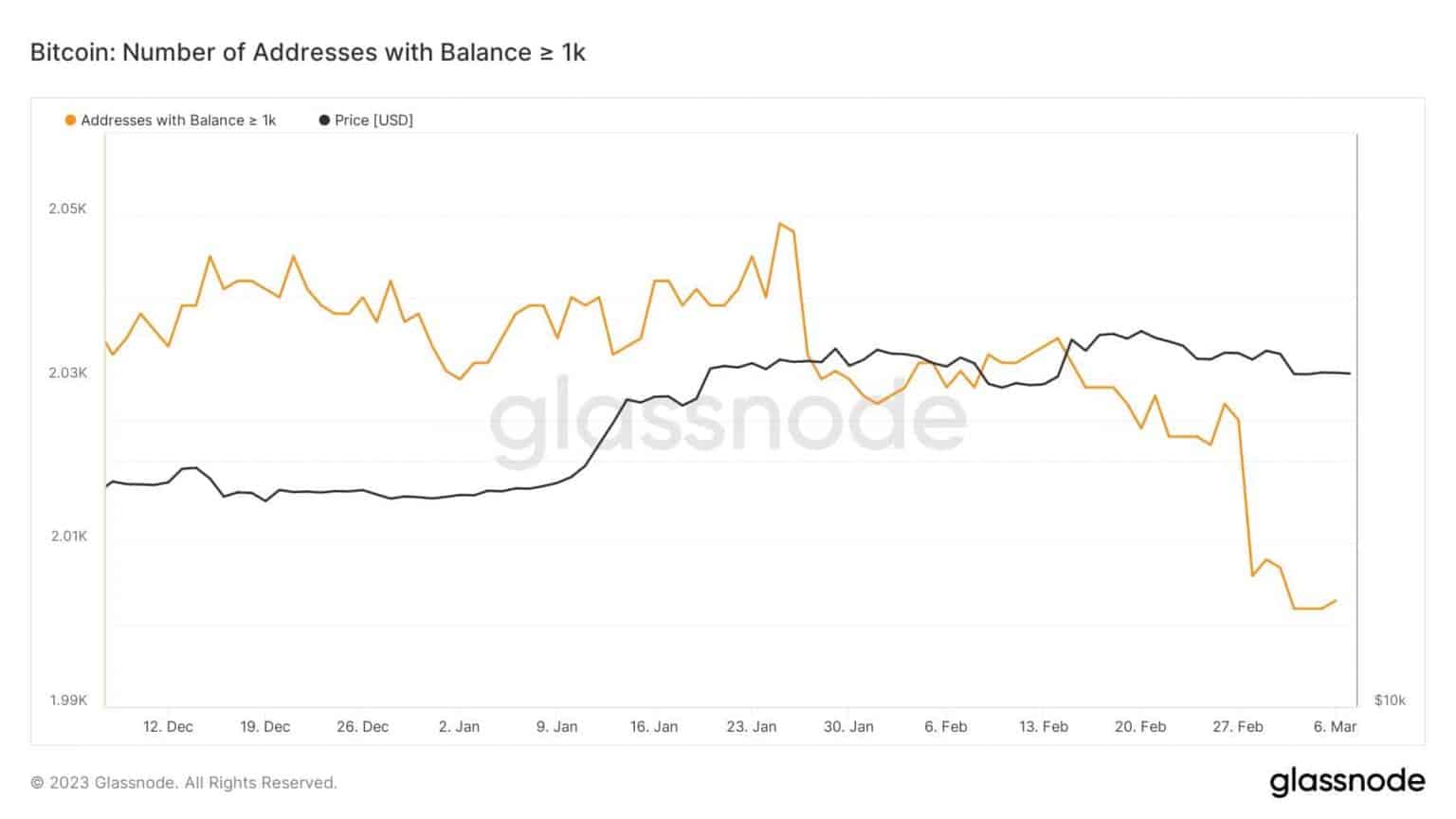 Venda? 40 mil Bitcoins ligados ao Silk Road começam a se mover