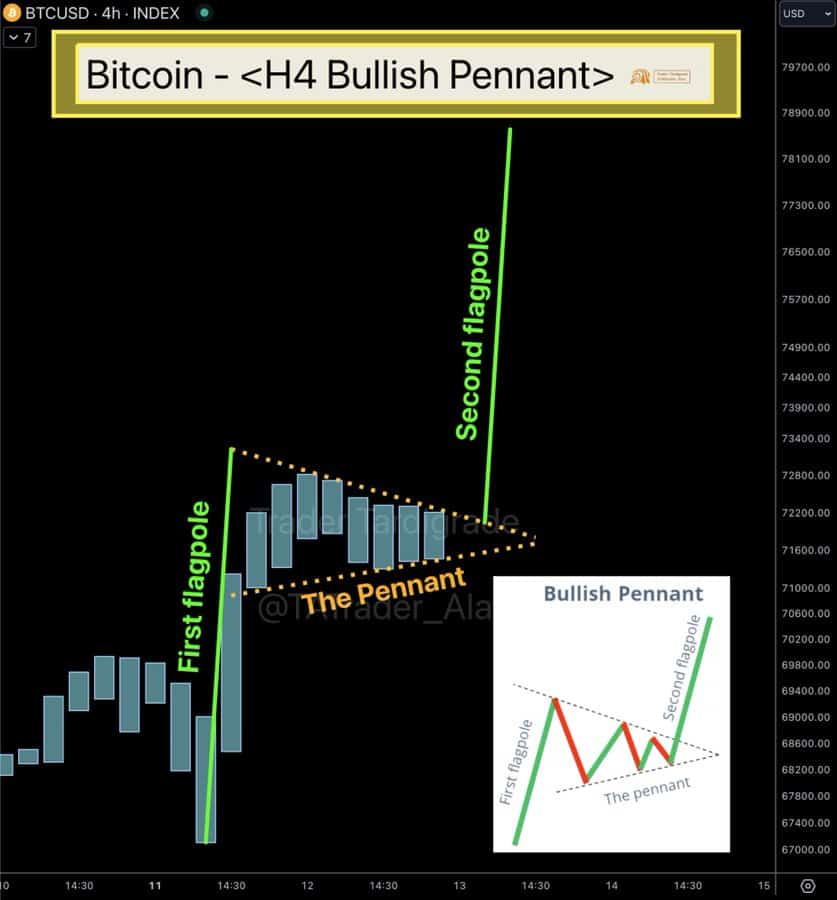 Les ETF Bitcoin détiendront 10 % de tous les Bitcoins dans le monde d’ici la fin de l’année Les ETF Bitcoin détiendront 10 % de tous les Bitcoins dans le monde d’ici la fin de l’année