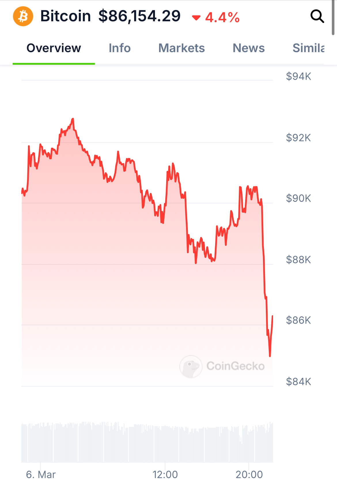 Prix du bitcoin