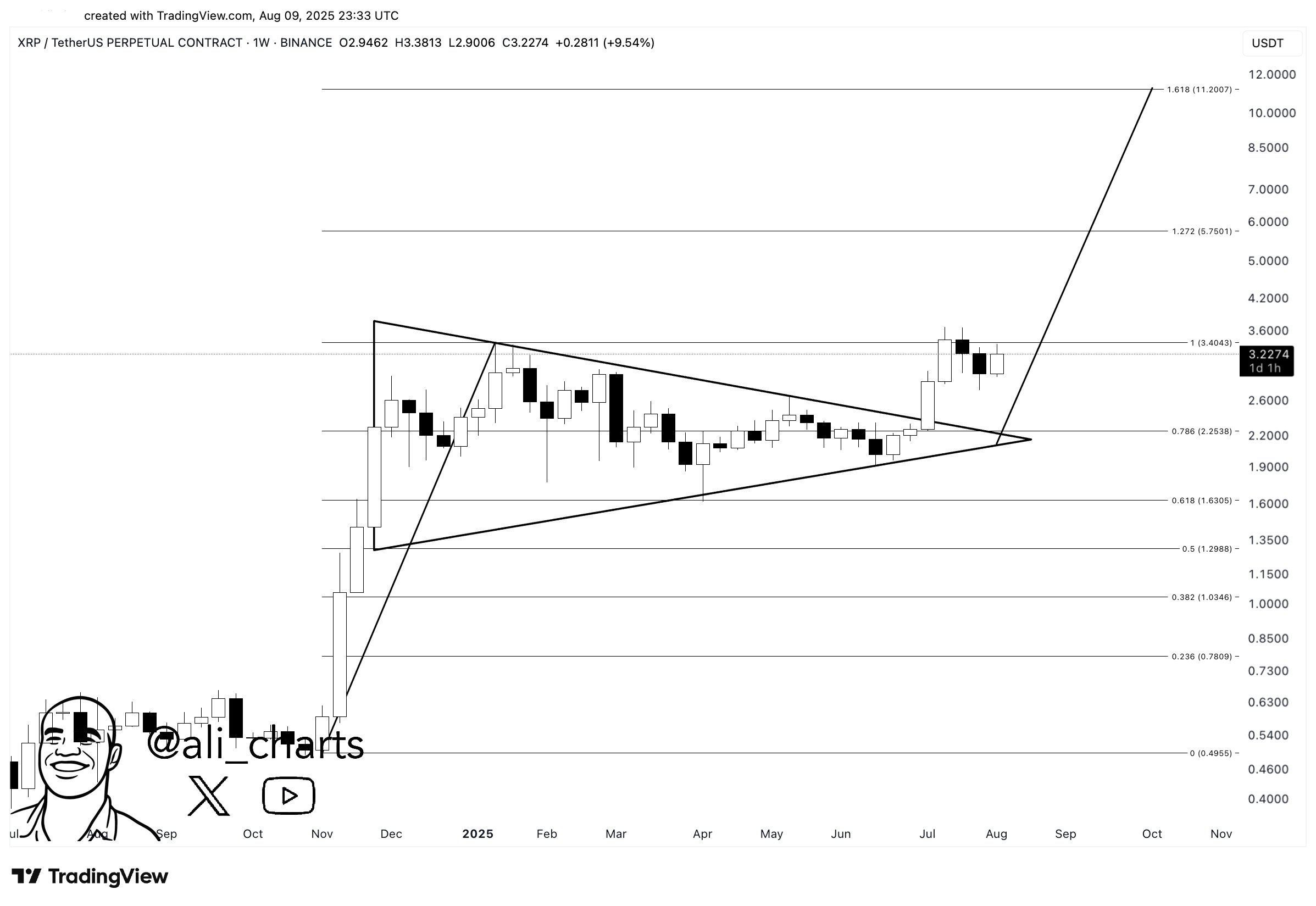 Analyse XRP.