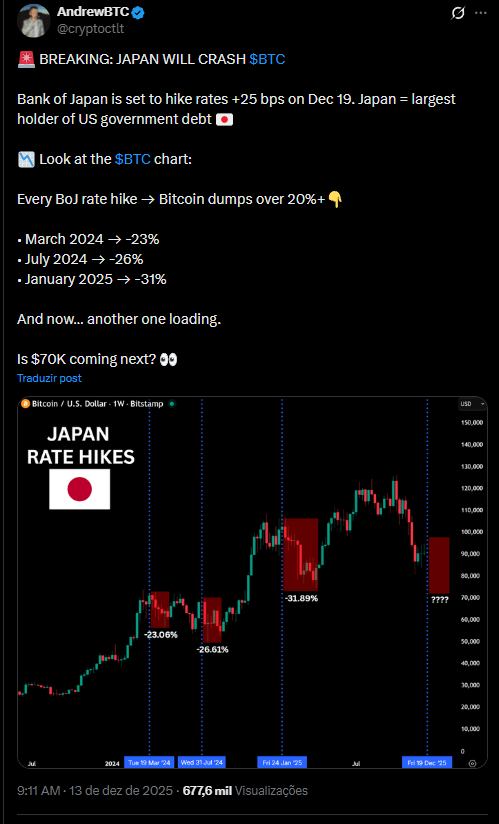 Bitcoin pourrait chuter