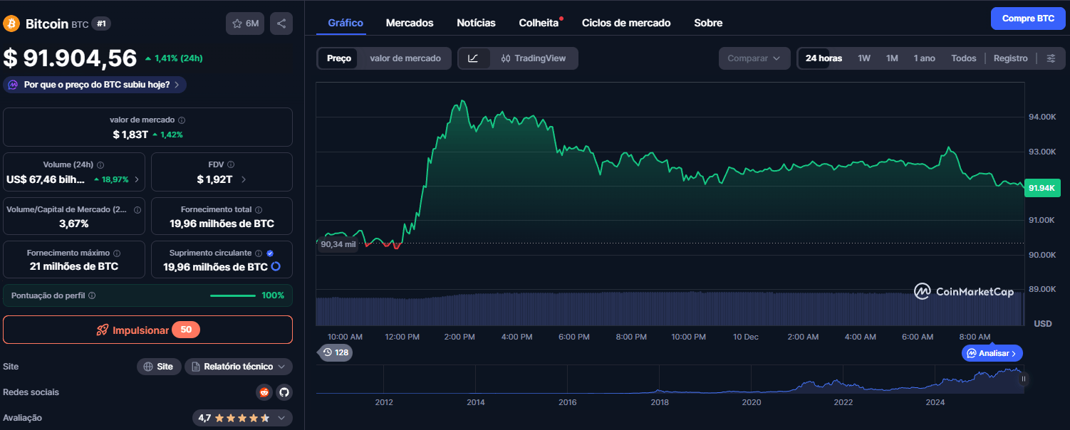 Crypto-monnaies à acheter maintenant