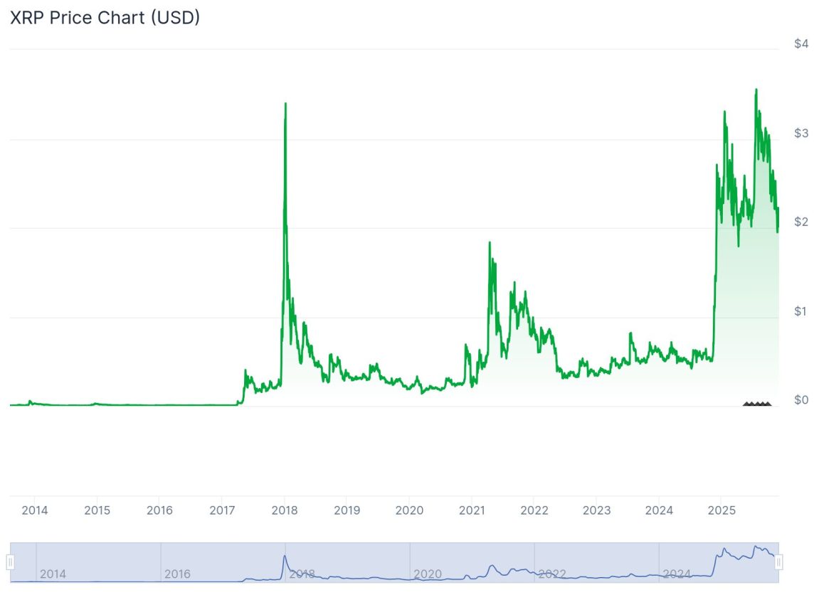 Altcoins prometteurs : XRP