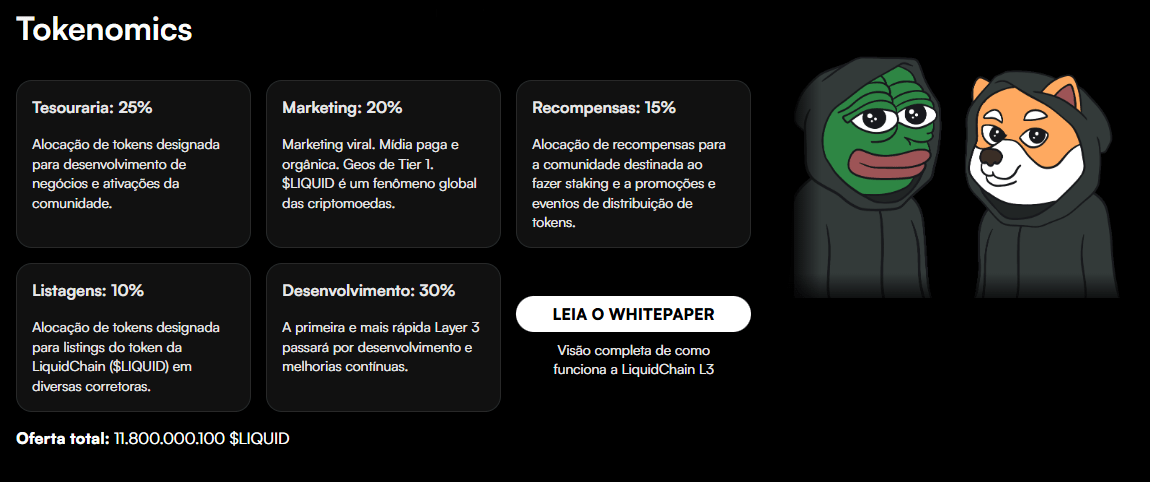 Rencontrez LiquidChain - L3 qui vise à unifier les écosystèmes blockchain