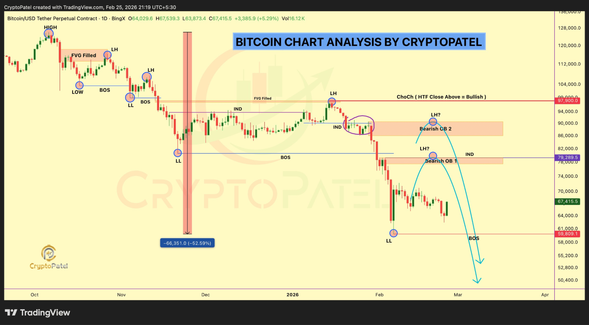 Graphique Bitcoin