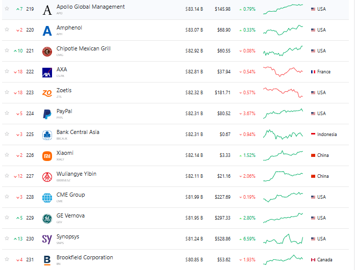 Solana ya es más valiosa que PayPal