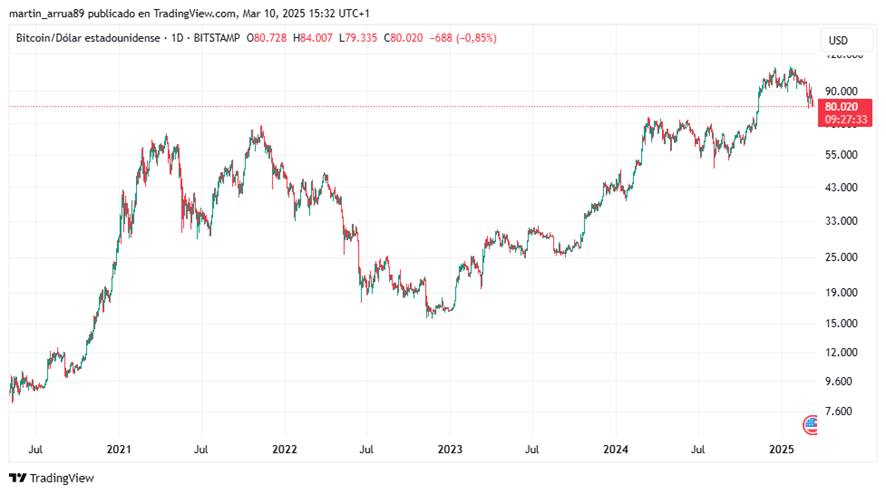 Le marché bitcoin Bearish a-t-il commencé? Le marché bitcoin Bearish a-t-il commencé?