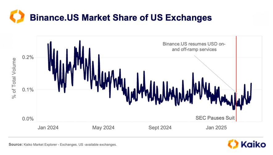 BNB brillera fortement si Binance continue de croître aux États-Unis. BNB brillera fortement si Binance continue de croître aux États-Unis.
