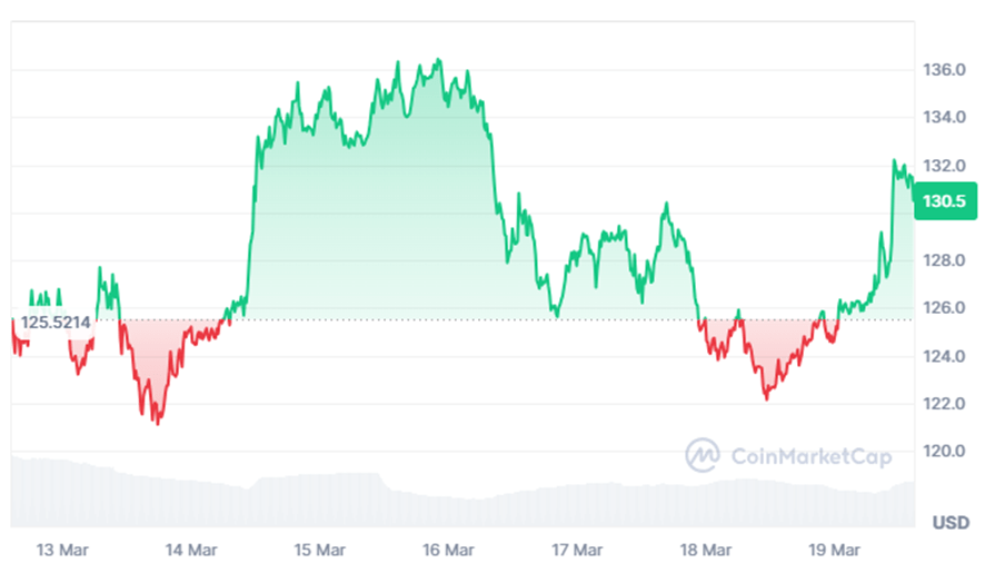 Demain le premier ETF de Solana aux États-Unis fait ses débuts Demain le premier ETF de Solana aux États-Unis fait ses débuts