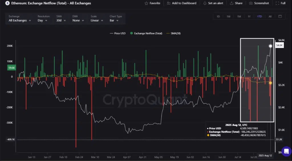Comment Ethereum se poursuivra-t-il après son maximum historique? Comment Ethereum se poursuivra-t-il après son maximum historique?