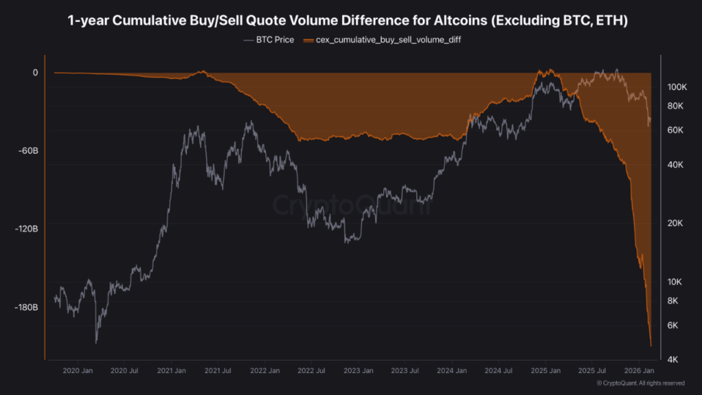 Le marché de l'altcoin est devenu un désert Le marché de l'altcoin est devenu un désert