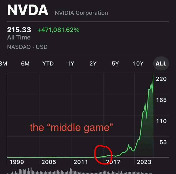Les crypto-monnaies sont là où se trouvait NVIDIA avant l'essor de l'IA, selon Bitwise Les crypto-monnaies sont là où se trouvait NVIDIA, selon Bitwise Les crypto-monnaies sont là où se trouvait NVIDIA avant l'essor de l'IA, selon Bitwise Les crypto-monnaies sont là où se trouvait NVIDIA, selon Bitwise
