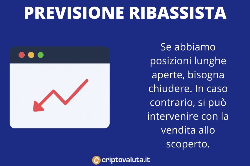 previsione criptovalute 2023 Previsioni Criptovalute: Stime Prezzo Crypto 2022, 2023, 2024, 2025, 2026