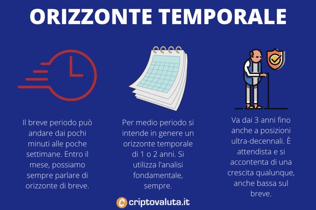 previsione criptovalute 2023 Previsioni Criptovalute: Stime Prezzo Crypto 2022, 2023, 2024, 2025, 2026