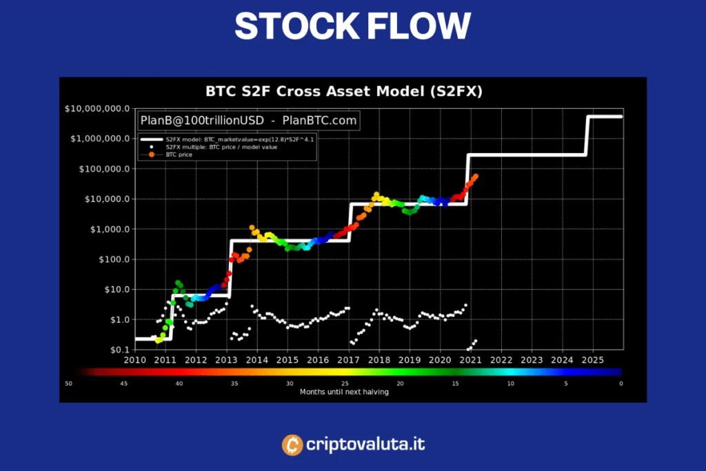 previsione criptovalute 2023 Previsioni Bitcoin: Stime Prezzo Btc 2022, 2023, 2024, 2025, 2026