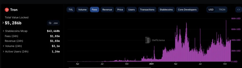 Blockchain FeTron