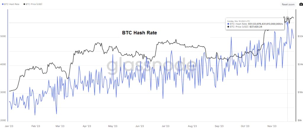 Taux de hachage BTC