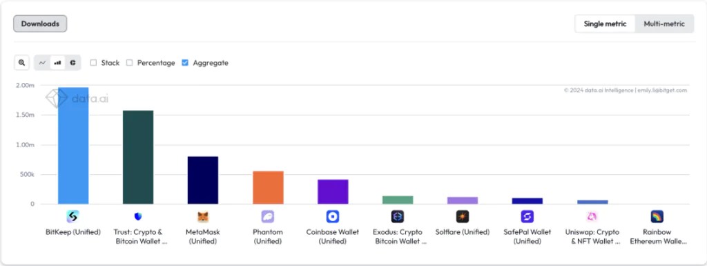 Mois d'août - Téléchargement de l'analyse du portefeuille bitget