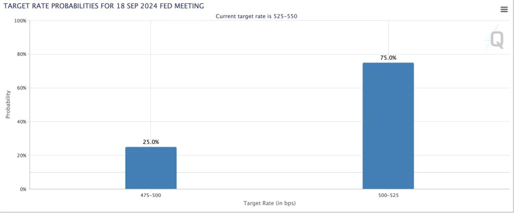 outil de surveillance de la Fed