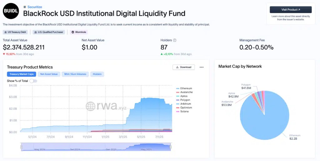 Buidl Treasury Treasury Rwa