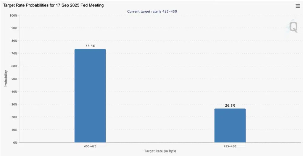Les marchés parlent de Fed et les marchés sont: le bitcoin et la crypto souffrent de cette déclaration! Les marchés parlent de Fed et les marchés sont: le bitcoin et la crypto souffrent de cette déclaration!