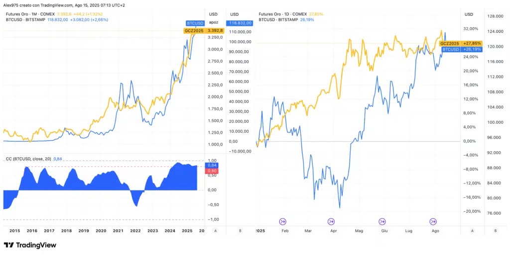 Les tâches et les tensions poussent le bitcoin et la crypto dans les portefeuilles institutionnels: poursuites en or Les tâches et les tensions poussent le bitcoin et la crypto dans les portefeuilles institutionnels: poursuites en or