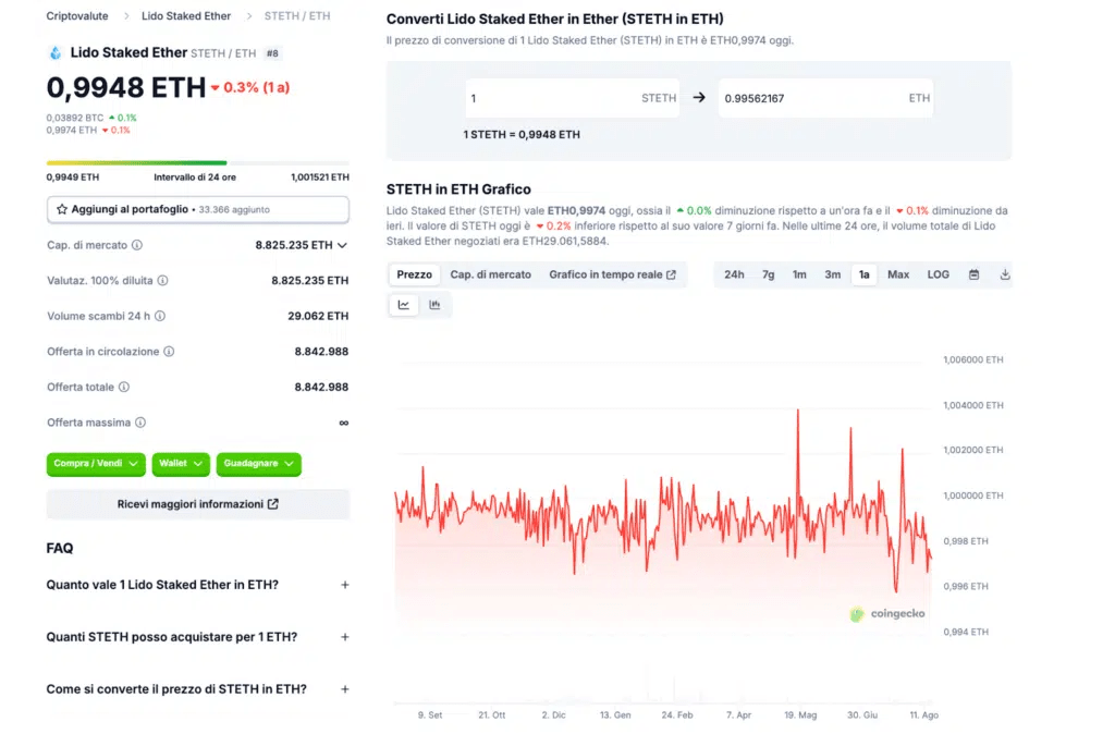 Ratio de prix Ethereum et Token