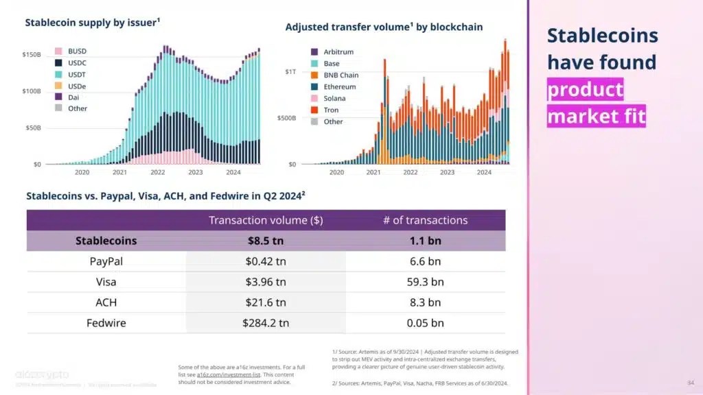 Blockchain stablecoin fintech