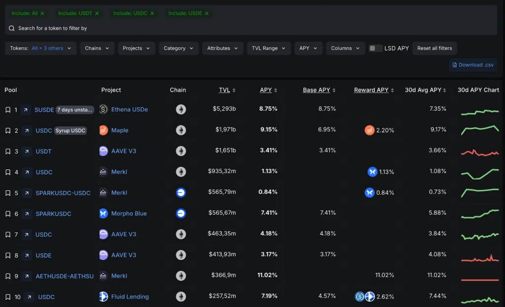 Stablecoin de la ferme defillama