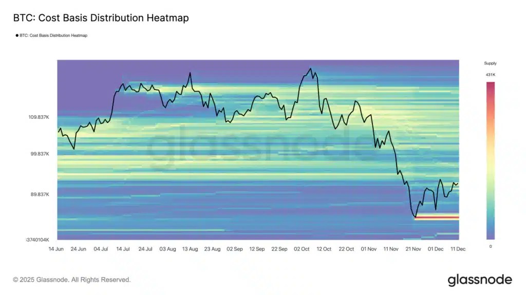 Niveaux de Bitcoin de base de coût