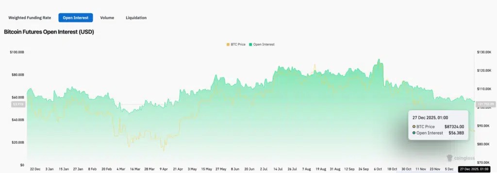 Future Bitcoin : intérêt ouvert