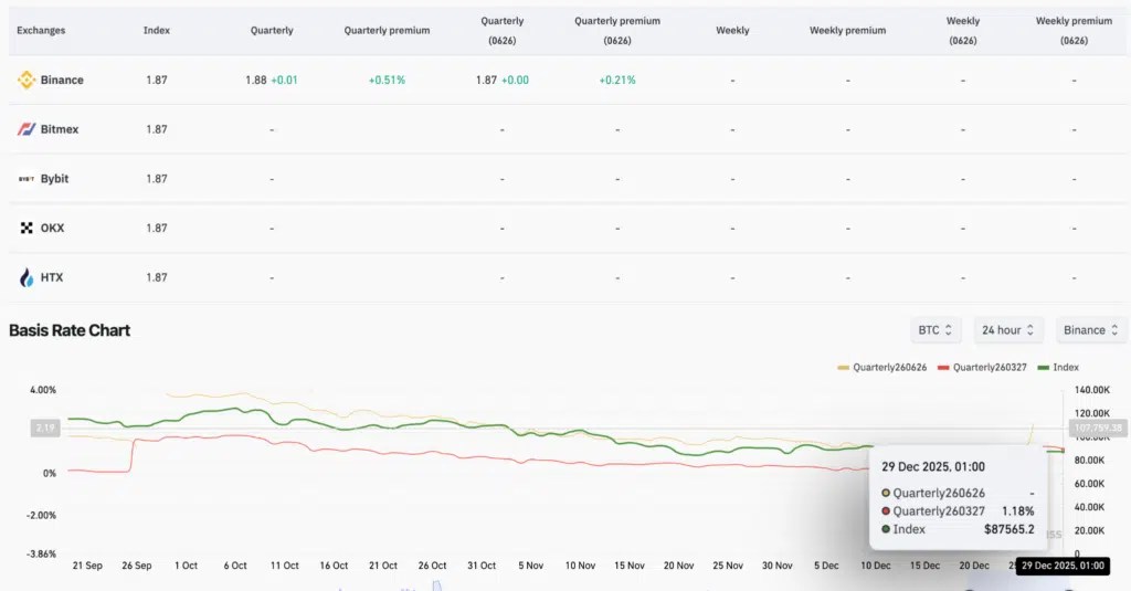 Base sur les contrats à terme Ripple - Source : CoinGlass