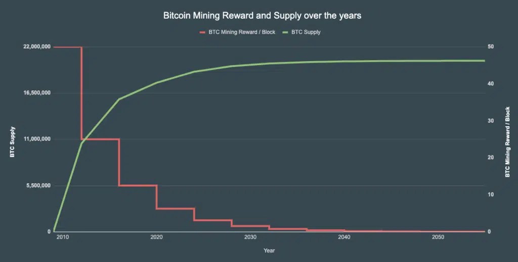 Le cadeau de Macron au Bitcoin : attaque contre la BCE sur l'inflation et l'austérité. L'avilissement est de retour Le cadeau de Macron au Bitcoin : attaque contre la BCE sur l'inflation et l'austérité. L'avilissement est de retour