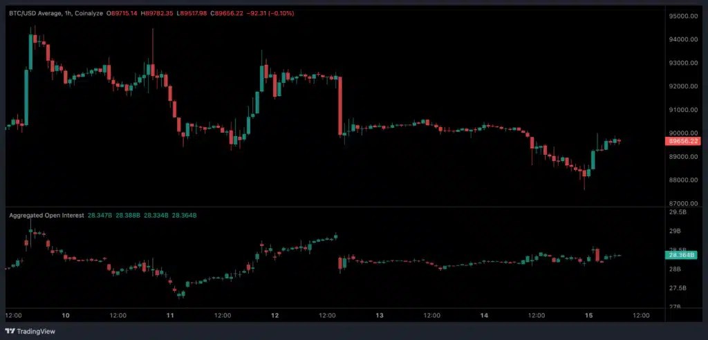 BOUM dans les positions COURTES sur les futures ! BOUM dans les positions COURTES sur les futures !