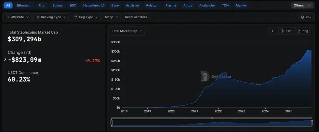 Capitalisation du crypto stablecoin
