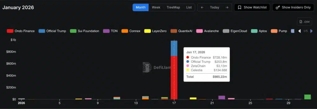 Débloquez la crypto janvier