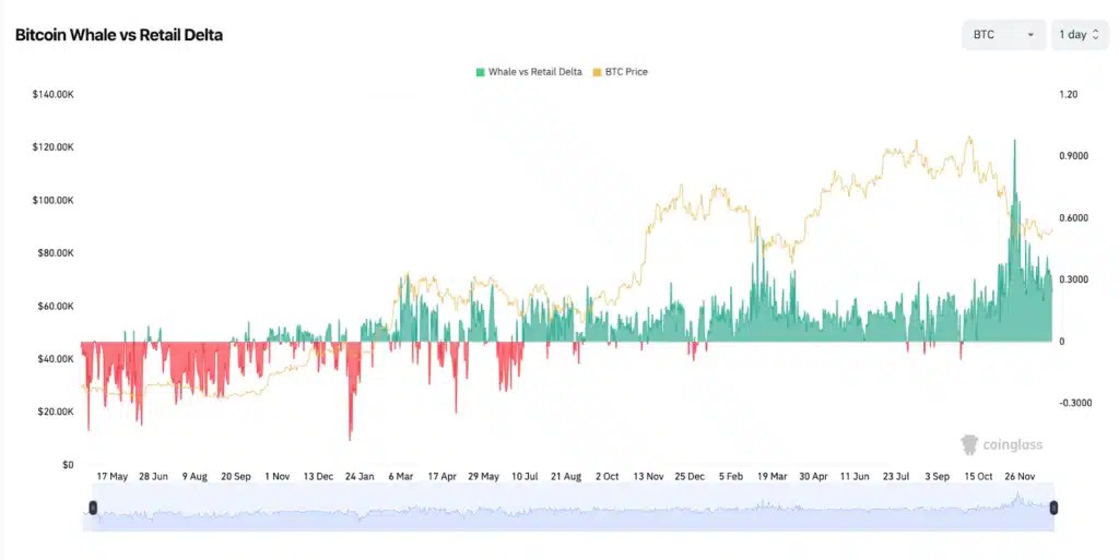 Bitcoin, crypto : je publie RETAIL le grand absent de ce cycle Bitcoin, crypto : je publie RETAIL le grand absent de ce cycle