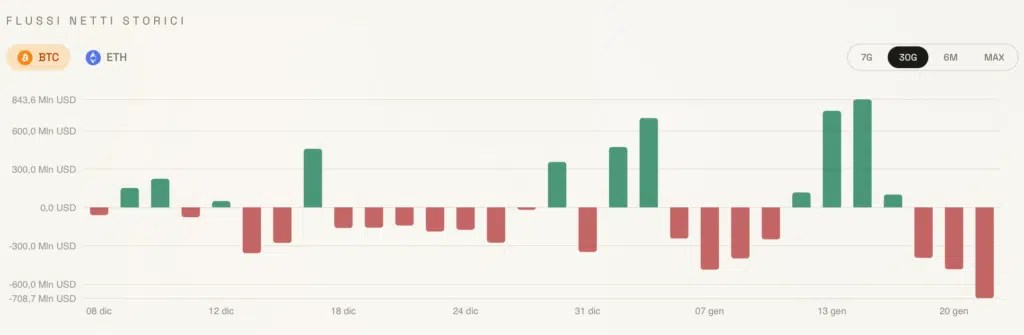 1 milliard dit au revoir à Bitcoin et Ethereum. Incroyables Solana et Ripple. Le JUGEMENT de Wall Street 1 milliard dit au revoir à Bitcoin et Ethereum. Incroyables Solana et Ripple. Le JUGEMENT de Wall Street