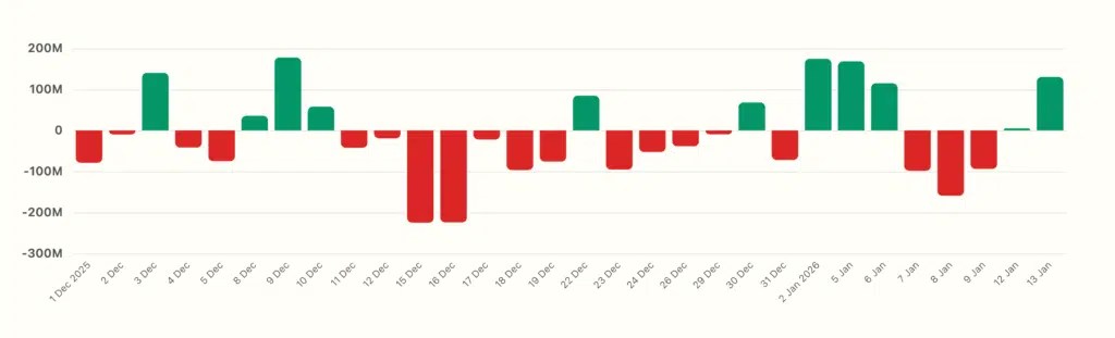 etf eth