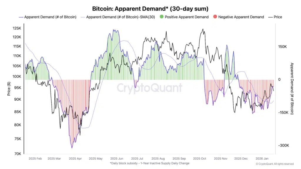 Exigez du Bitcoin apparent
