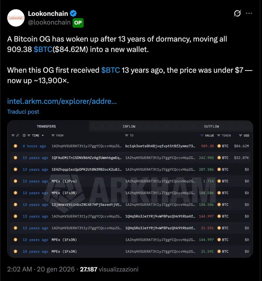 Whale Bitcoin est de retour aux affaires
