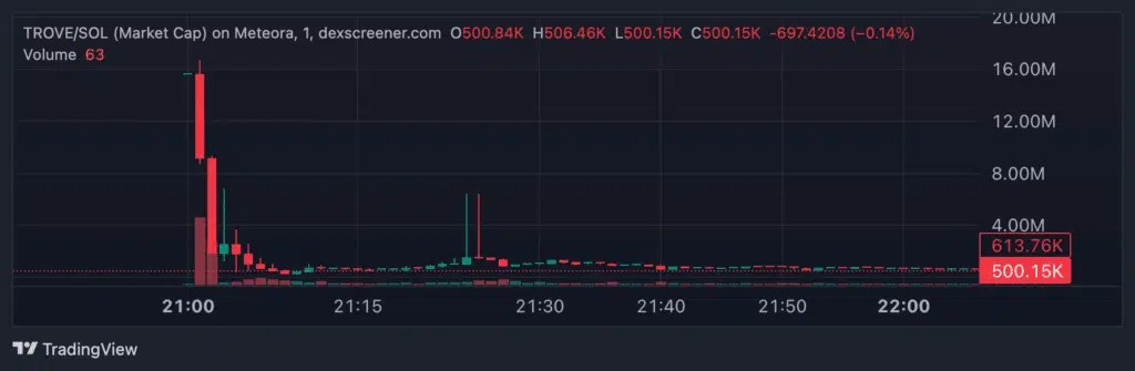 CETTE CRYPTO perd -95% en quelques minutes ! CETTE CRYPTO perd -95% en quelques minutes !