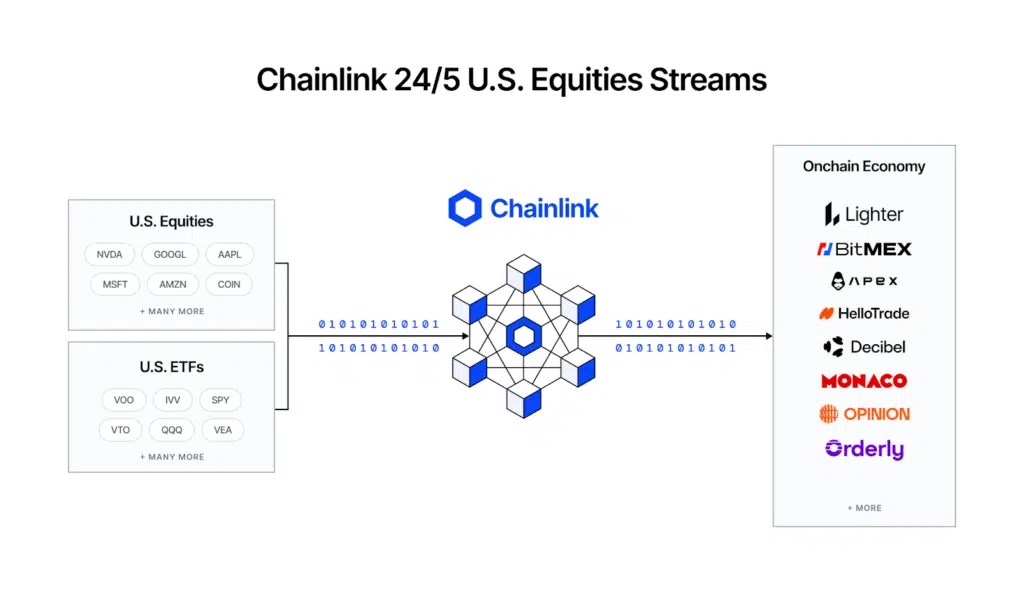 Flux de données Chainlink